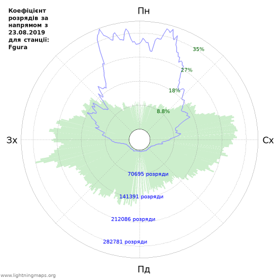 Графіки