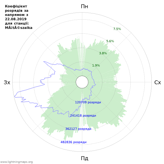 Графіки