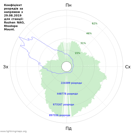 Графіки