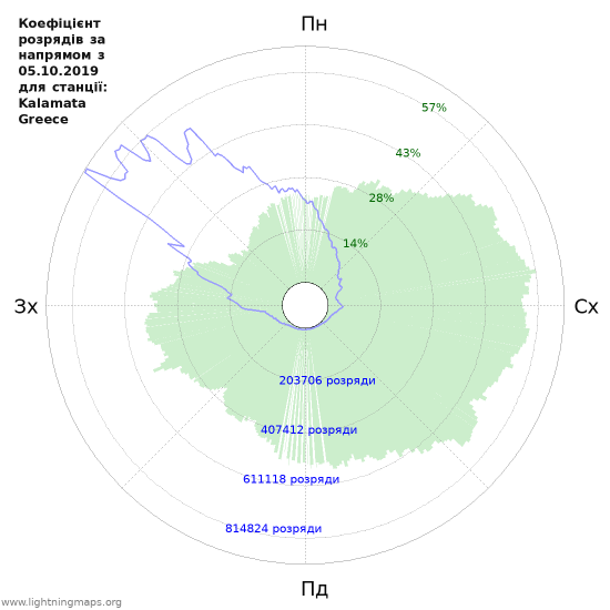 Графіки