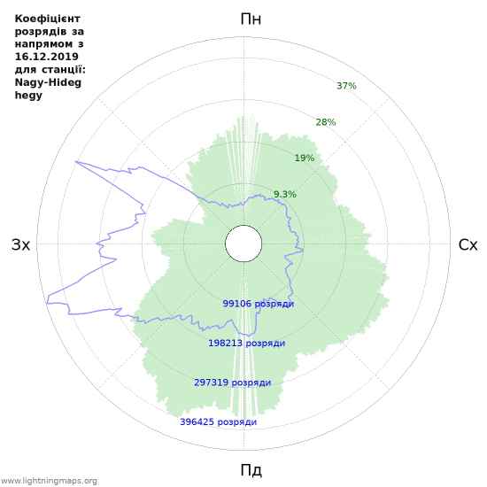 Графіки