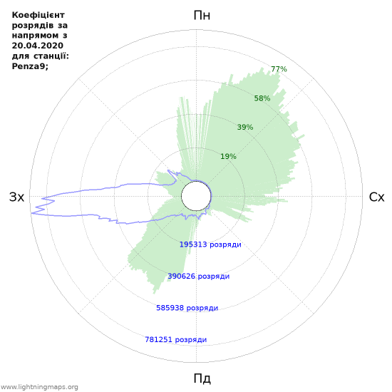 Графіки