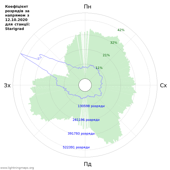 Графіки