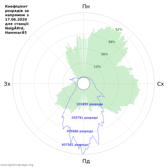 Графіки