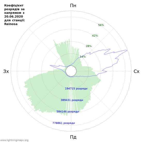 Графіки