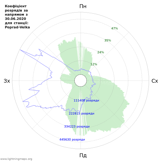 Графіки