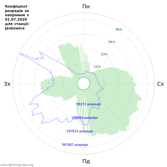 Графіки