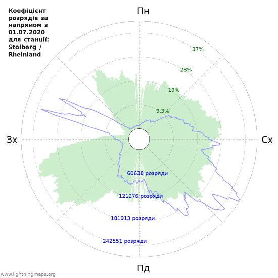 Графіки