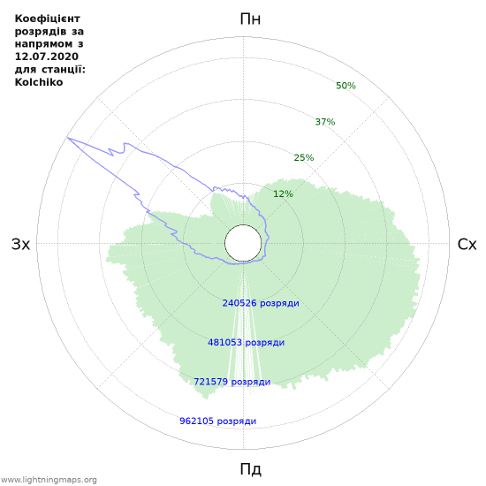 Графіки