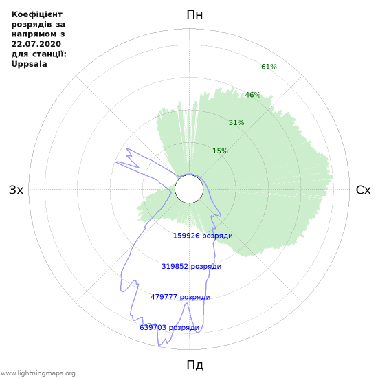 Графіки