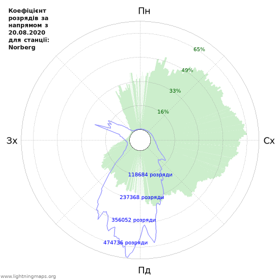 Графіки