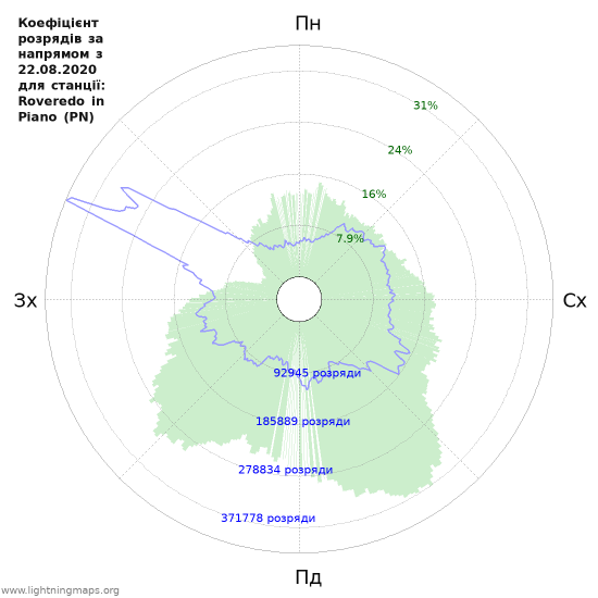 Графіки