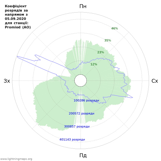 Графіки