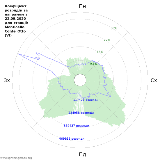 Графіки