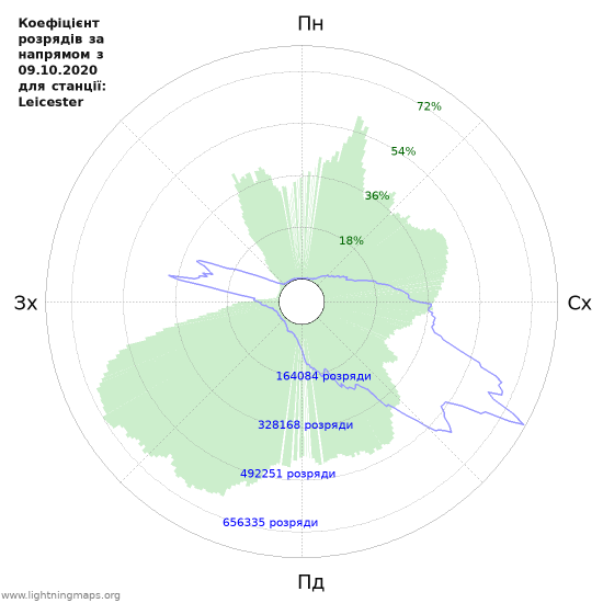 Графіки