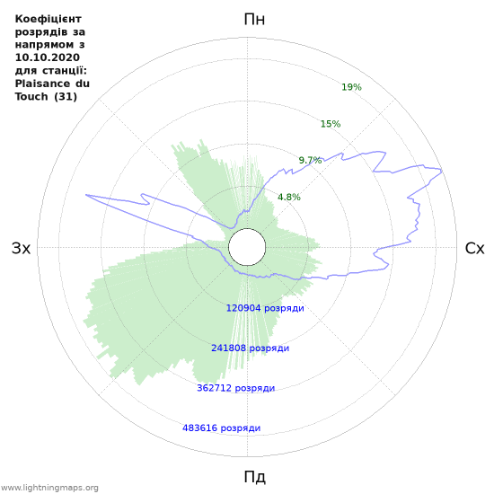 Графіки