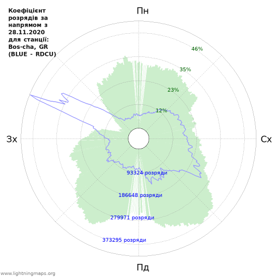 Графіки