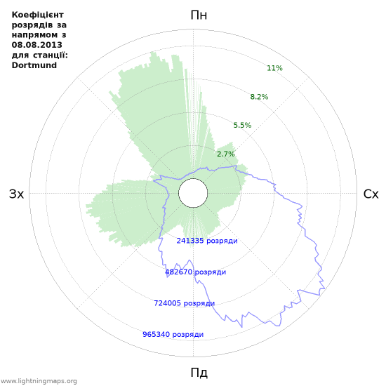 Графіки