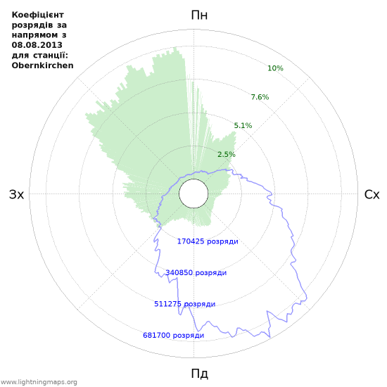 Графіки