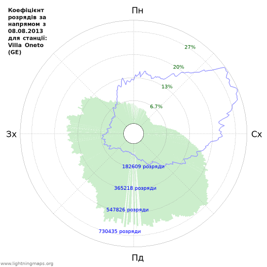 Графіки