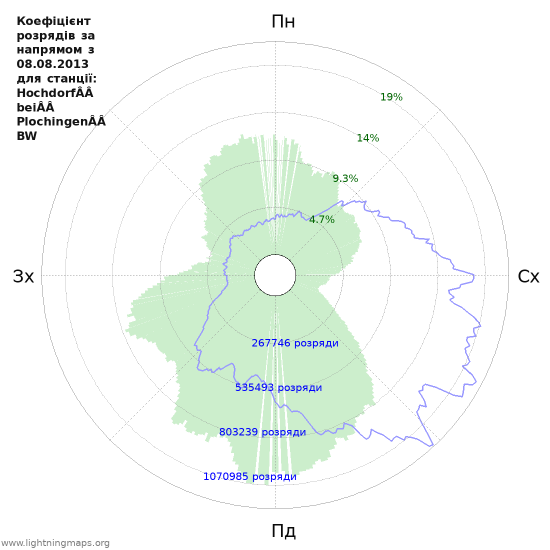 Графіки