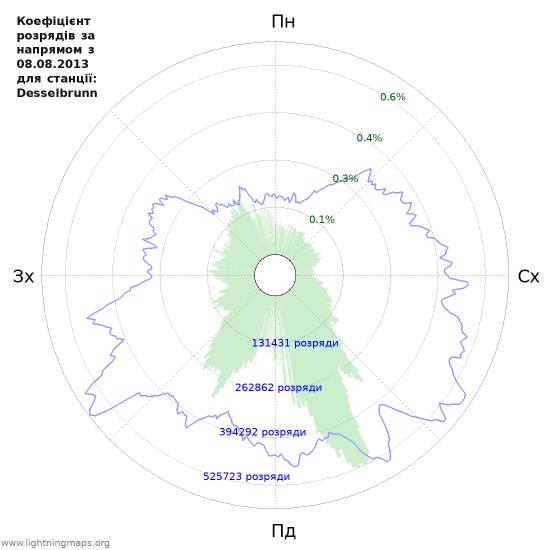 Графіки