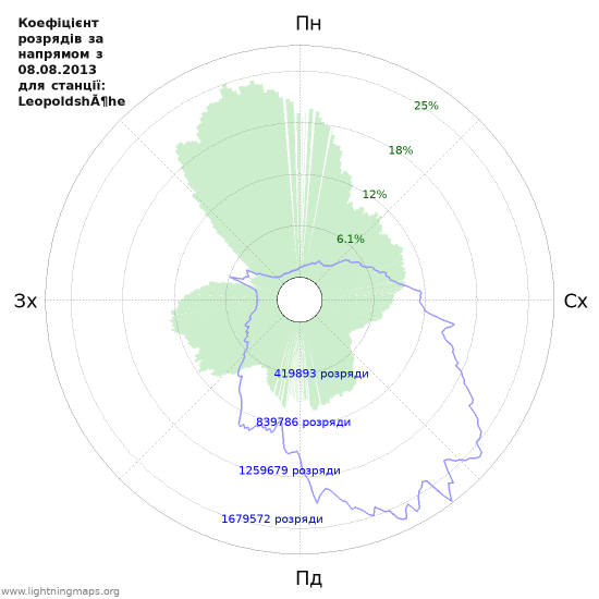 Графіки