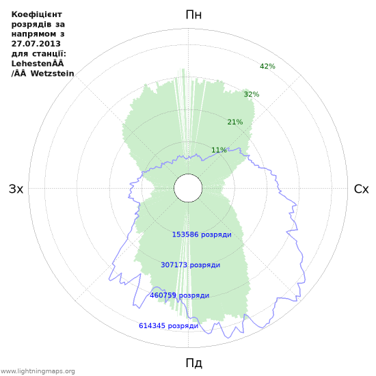 Графіки