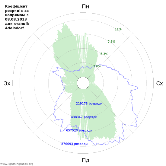 Графіки