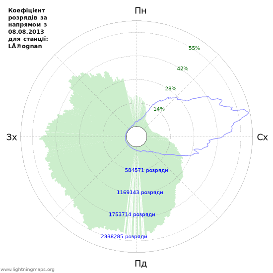 Графіки