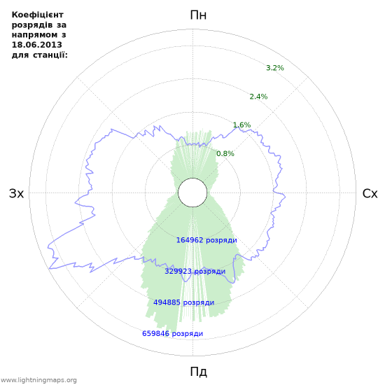 Графіки