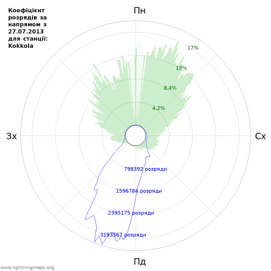 Графіки