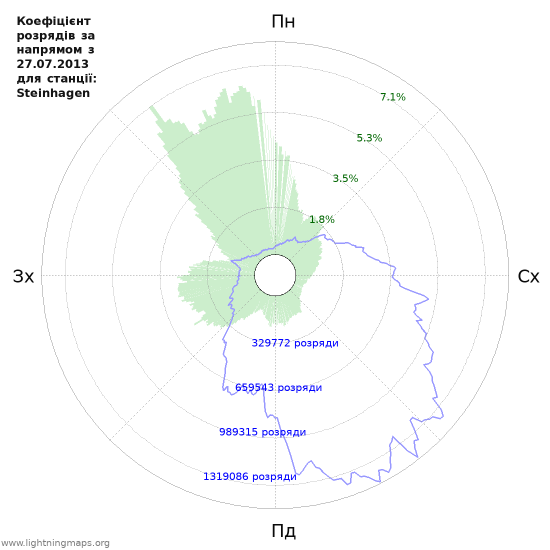 Графіки