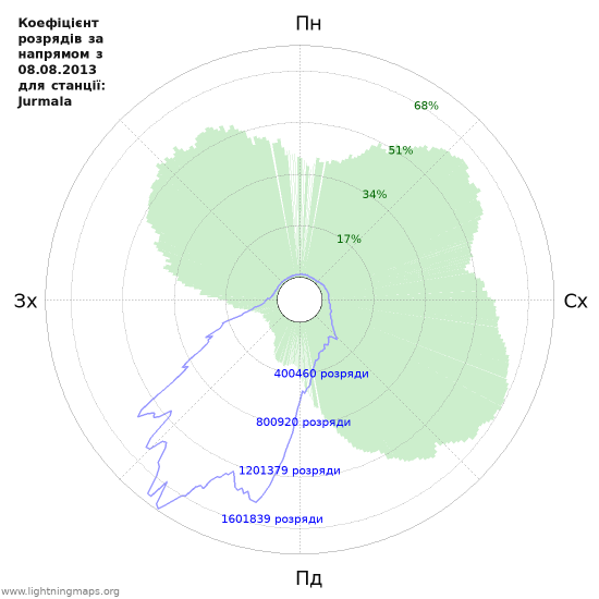 Графіки