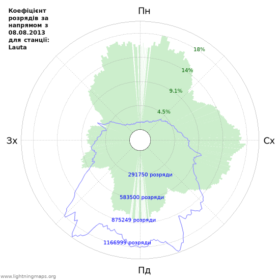 Графіки