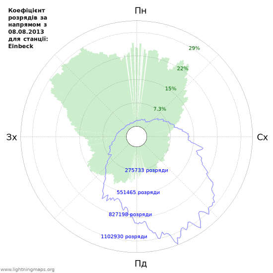 Графіки