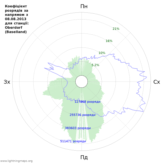 Графіки