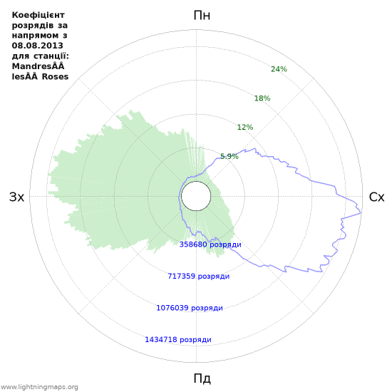 Графіки