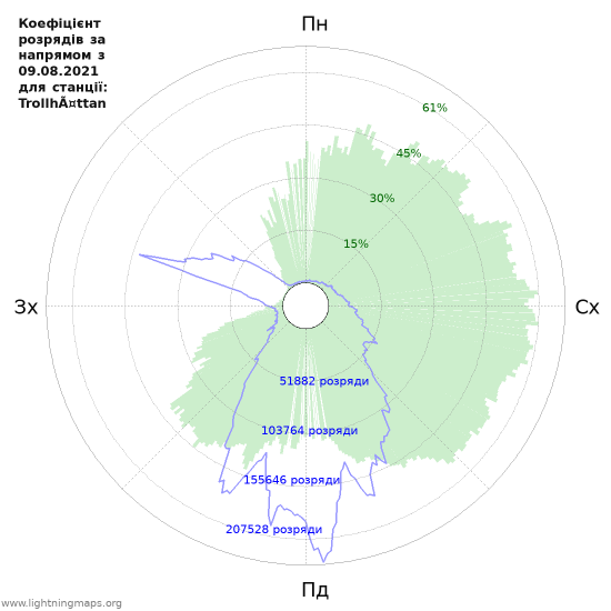 Графіки