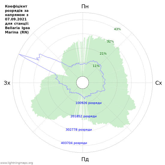 Графіки