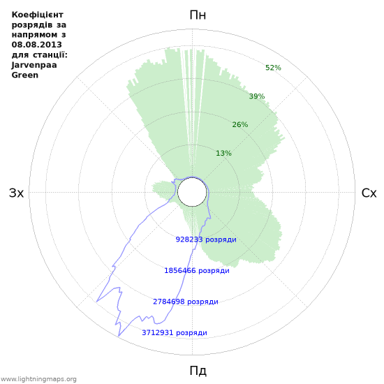 Графіки