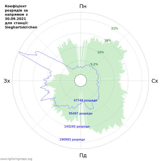 Графіки