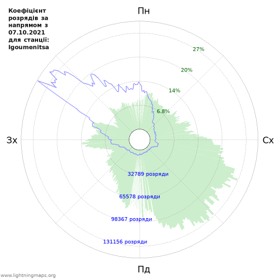 Графіки