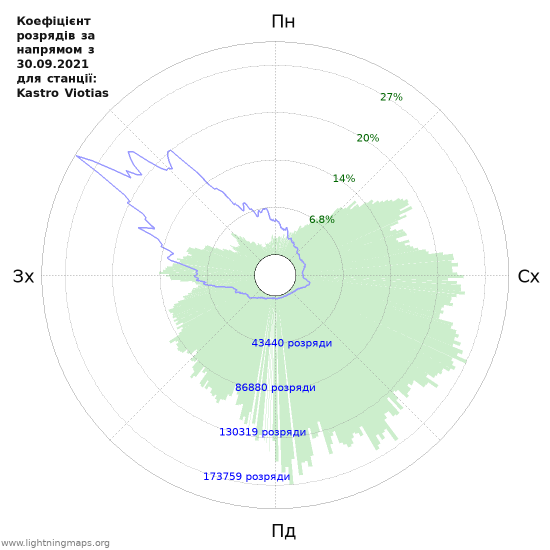 Графіки