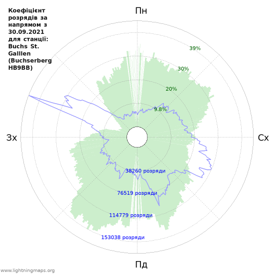 Графіки