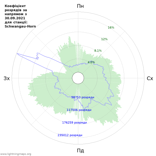 Графіки