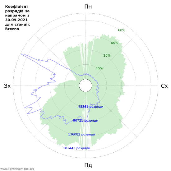 Графіки