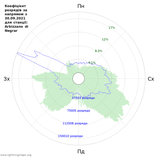 Графіки