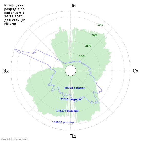 Графіки