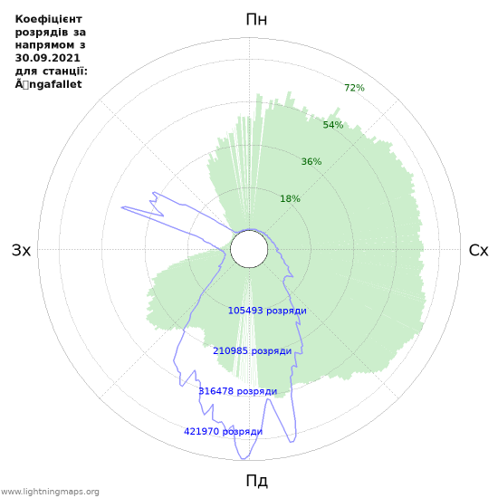 Графіки